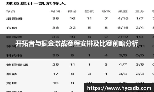 开拓者与掘金激战赛程安排及比赛前瞻分析
